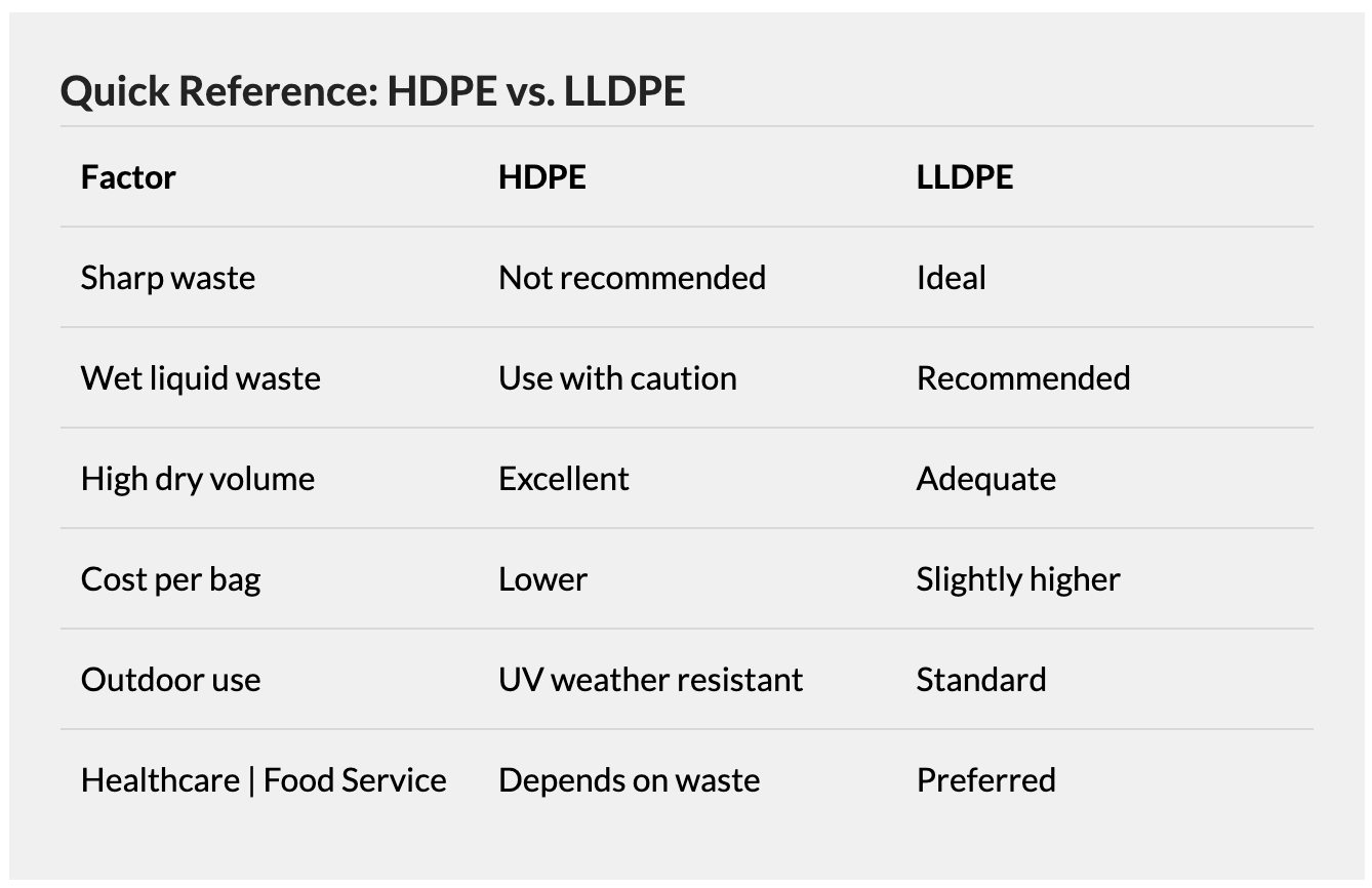 Quick Reference